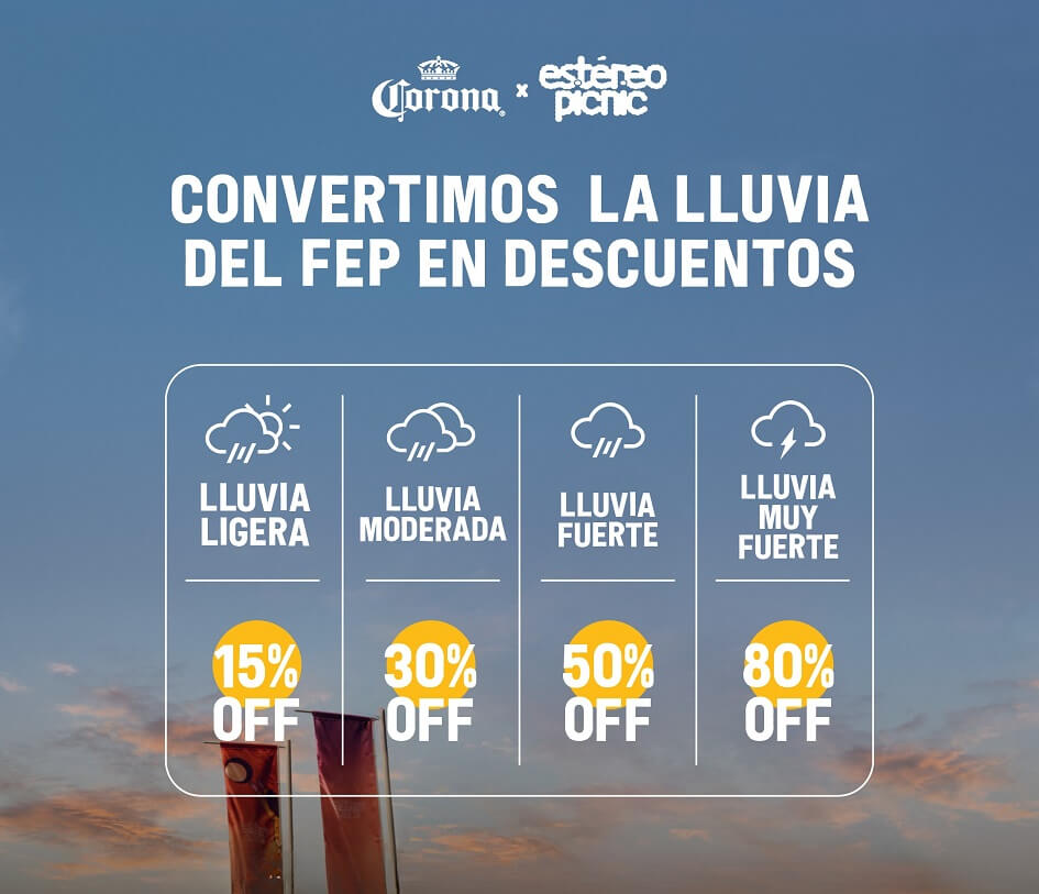 Corona transforma cada gota de lluvia durante el FEP en oportunidades para redimir beneficios únicos