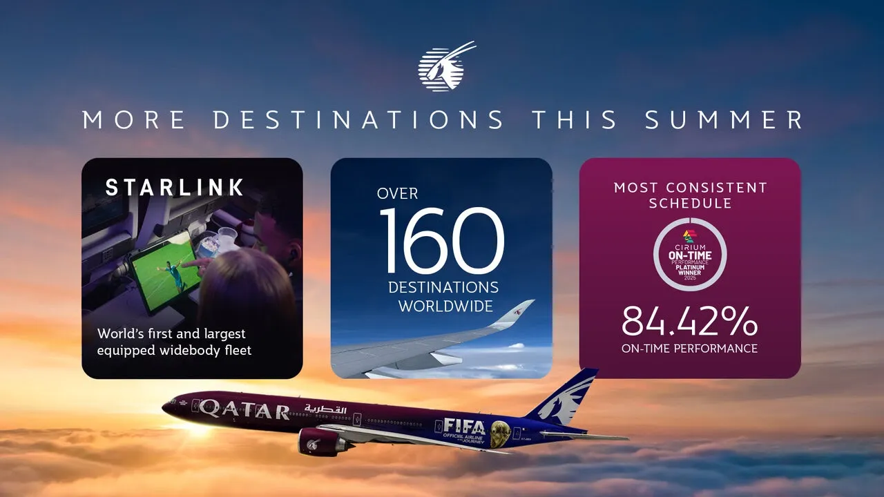 Destinos de Qatar Airways: la red global se expande a más de 160 rutas este verano