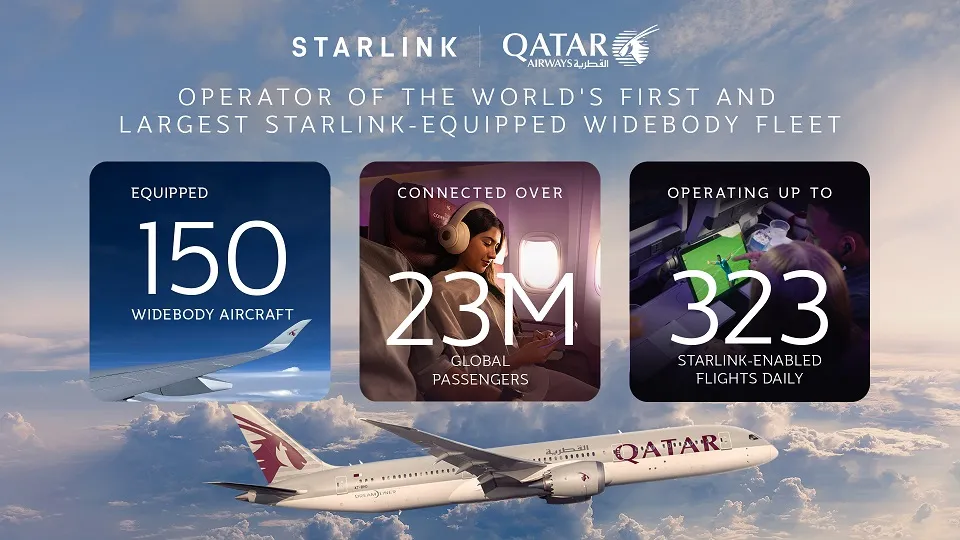 Qatar Airways se convierte en la primera aerolínea en operar un Boeing 787-9 con Starlink